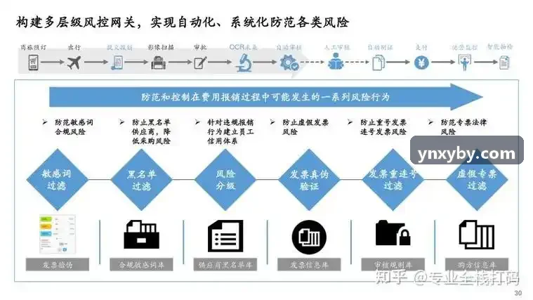 J9技术论文与审校趋势